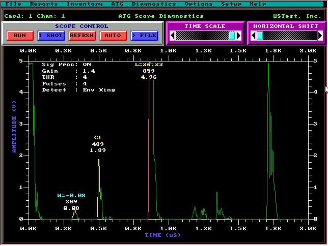 Tank Test Graph