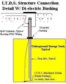 Dispenser Calibration Services